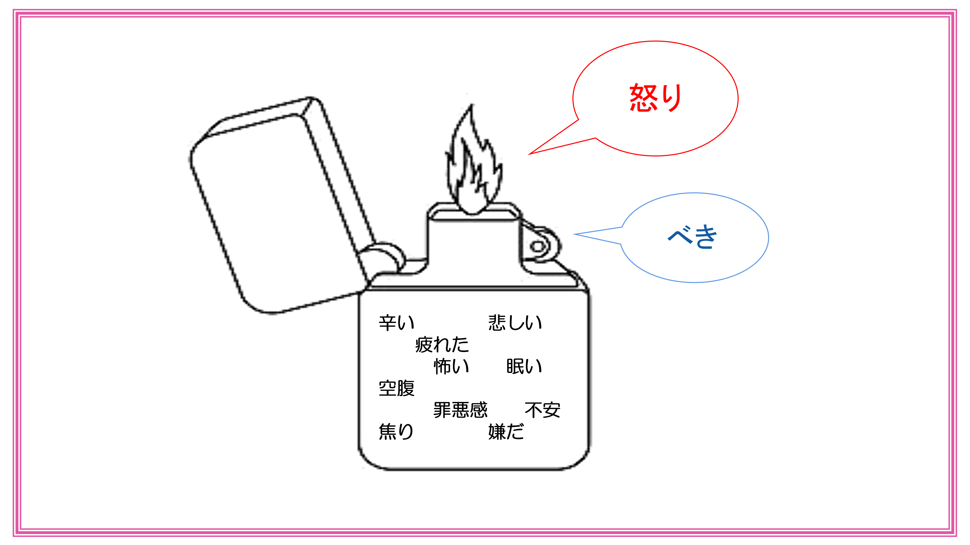 怒りのメカニズム