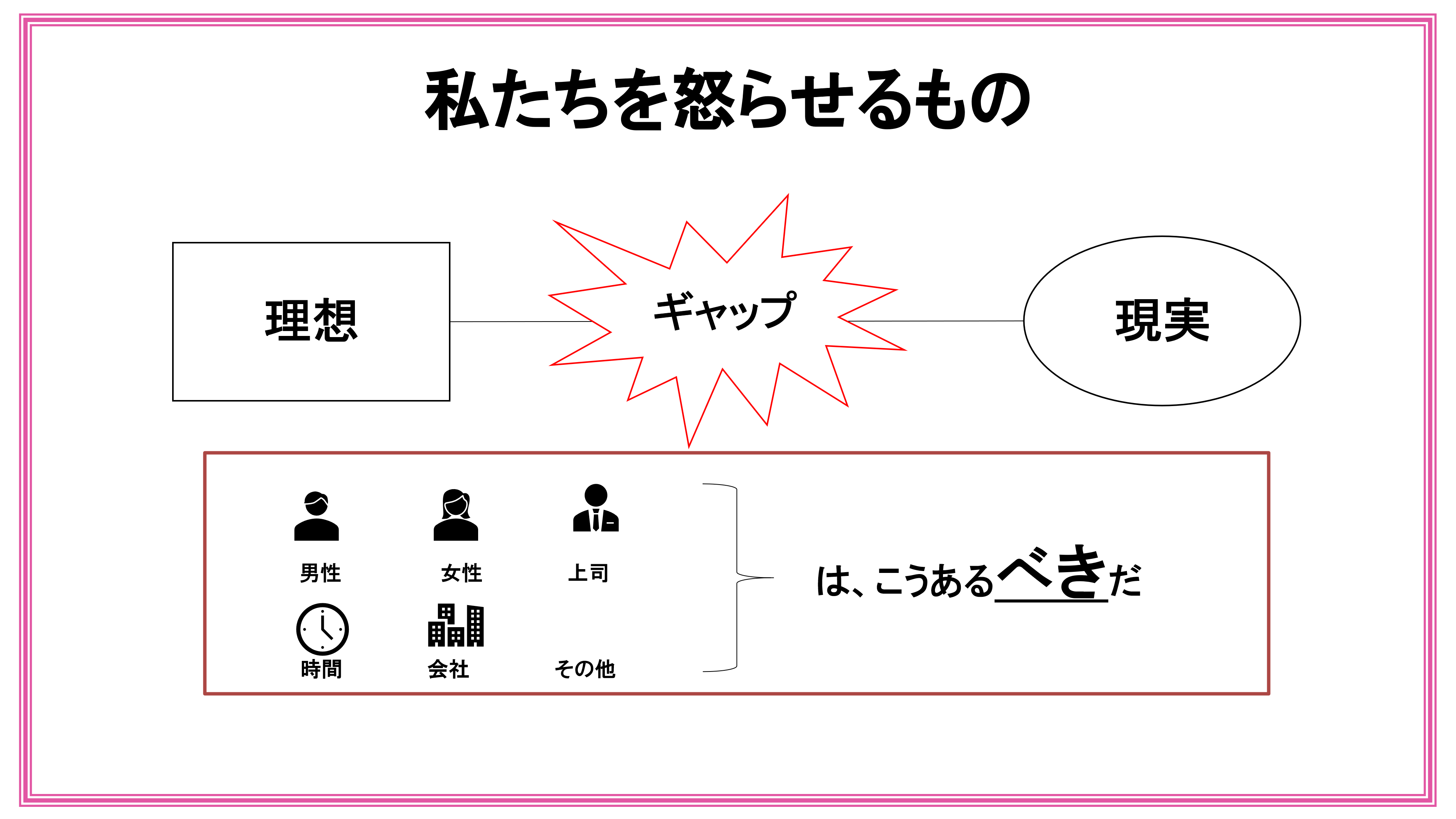 怒りのメカニズム