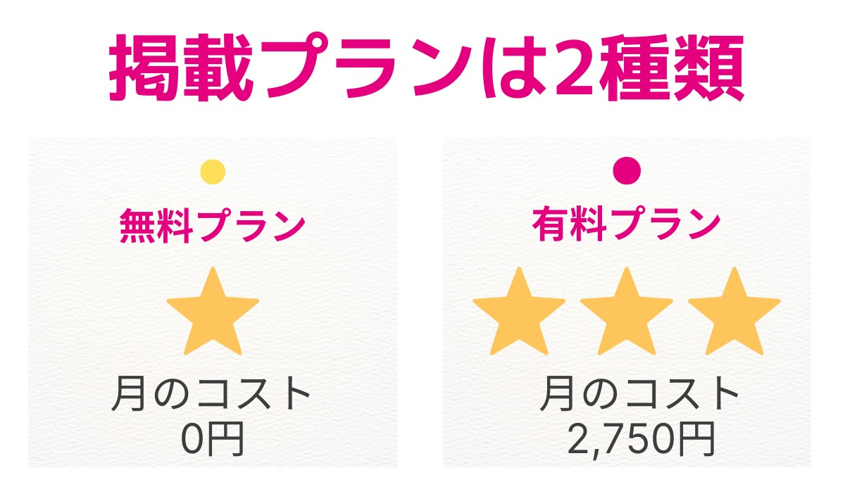 プラン2種類の図